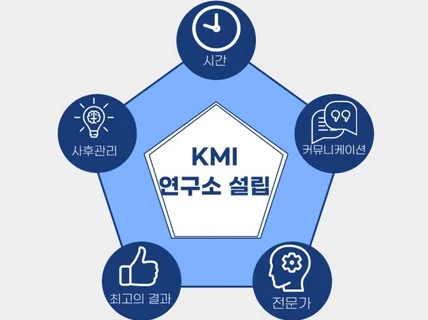 연구소 설립부터 사후관리까지