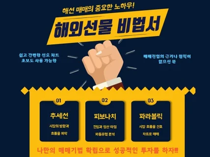 추세선,피보나치,파라볼릭신호에 대한 실용적인 비법을