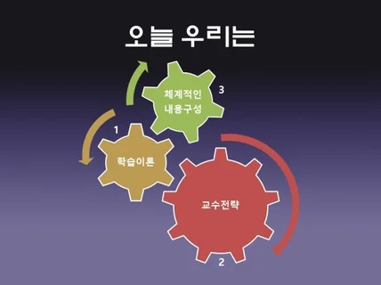 play 창의적 교수법