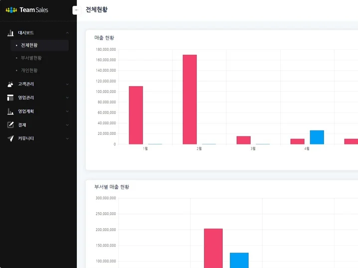 4. 영업 관리 솔루..