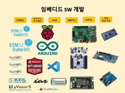 아두이노, STM32, 라즈베리파이, MCU 개발