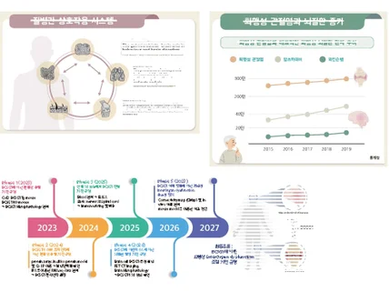 바이오 생명과학 논문 보고서용 일러스트 및 삽화 이미지