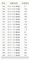 학원정보사이트에 이틀 동안 배너광고 