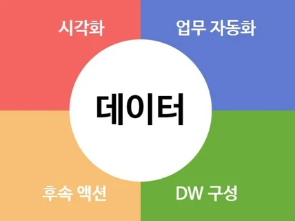 데이터 시각화, 업무자동화 등 문제를 해결드립니다