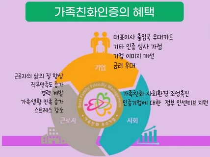 가족친화기업으로 한 걸음, 가족친화기업 인증