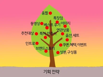 매출을 열배 올려주는 상세페이지 기획과 디자인