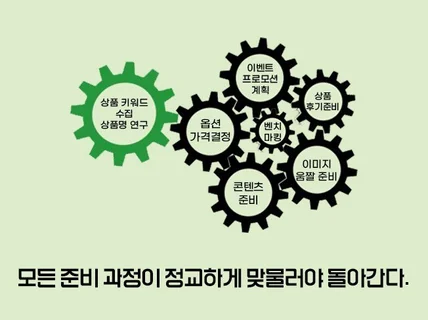 매출을 열배 올려주는 상세페이지 기획과 디자인