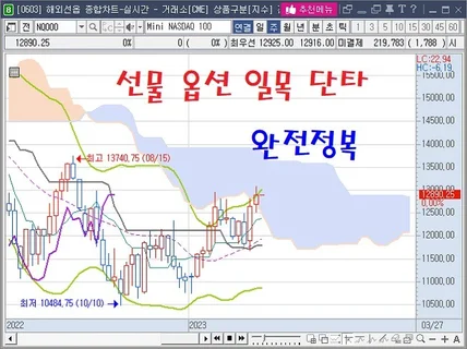 실시간 시연 선물 옵션 일목 단타 완전 정복