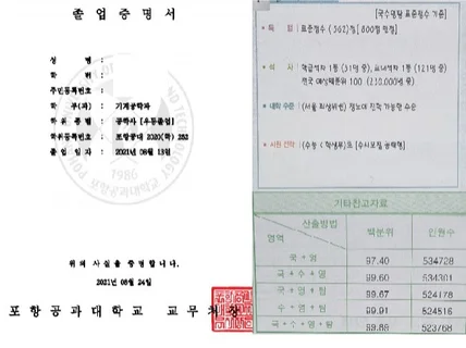 중등학교 기술 임용고시 2009-2024 기출문제 풀이