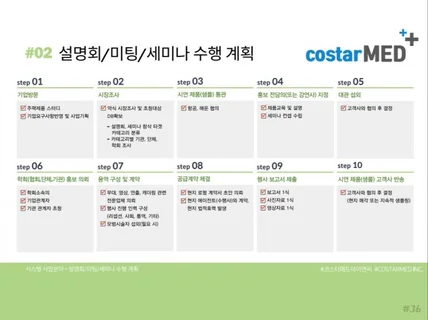 필리핀 의료기기 제약 화장품 인허가PFDA 대행