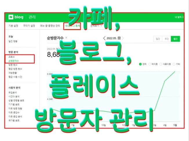 카페 블로그 플레이스 조회수를 직접 관리하세요