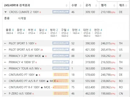 Datatables 를 이용한 Table 구조 시각화