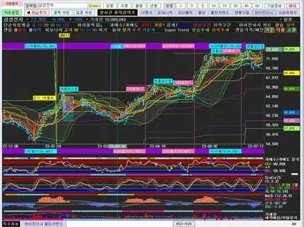 C#그래픽 주식 차트분석 프로그램을 개발해 드립니다.