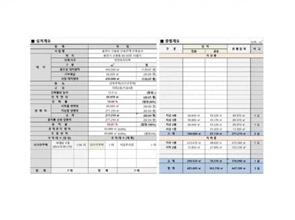 규모검토, 가설계, 법규 건축사가 도면 제작해 드립니다