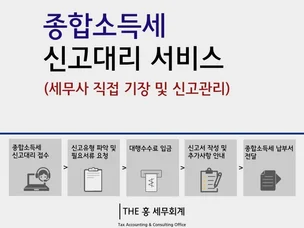 포트폴리오