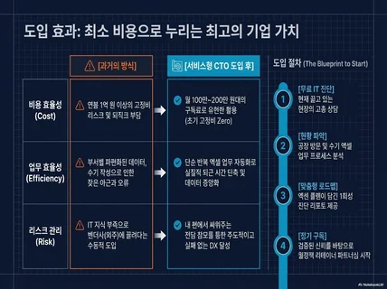 IT 전문가의 전담 CTO서비스