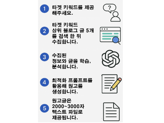 AI 블로그 원고 작업과정