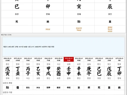 내 만세력과 운의 흐름 정리해드려요
