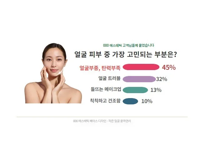 비포 & 애프터 사진 중요성