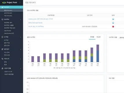 프로젝트 관리 솔루션을 제공합니다.