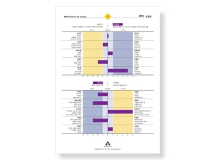 MBTI 정식검사 중급형 Form Q 온라인 심리검사