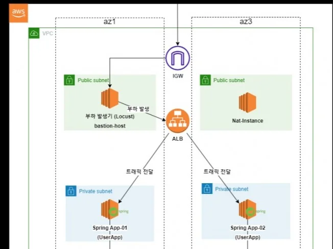 4. AWS 클라우드..