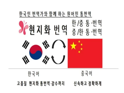 센스 있는 현지화 한중,중한 통번역해 드립니다.