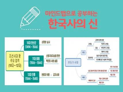 마인드맵으로 마스터하는 한국사