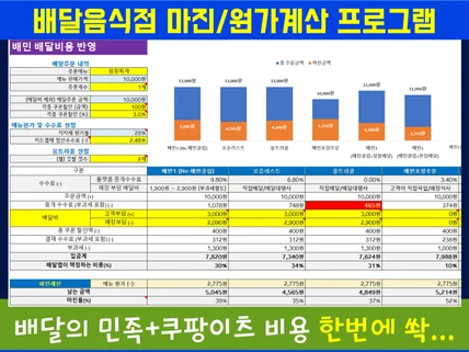 배달음식점 원가계산 / 배달전문점 마진계산 공개