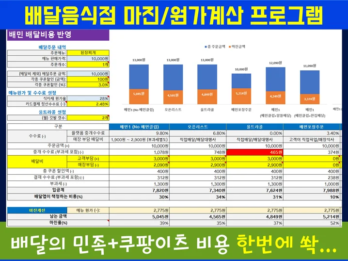 배달음식점 원가계산 썸네일