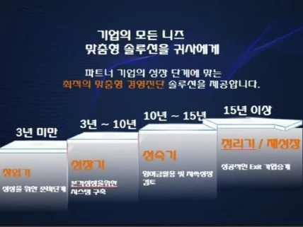 기업경영자문모든컨설팅