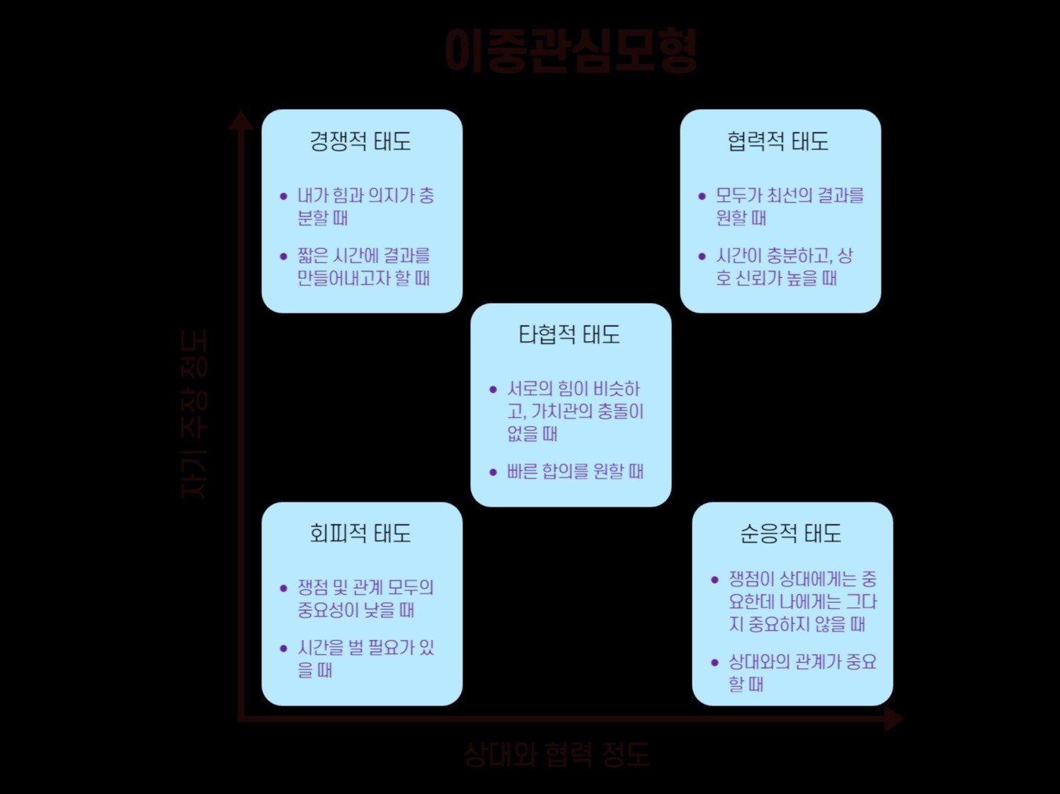 커뮤니케이션, HR·기업문화 전문가 갈등전문가 - 크몽