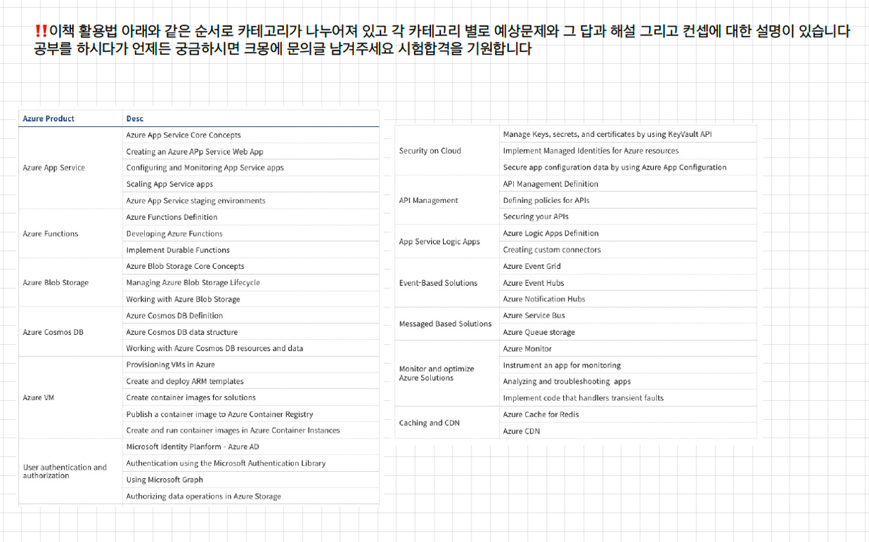 MS-AZ204 자격증 시크릿 노트와 예상문제집 - 크몽