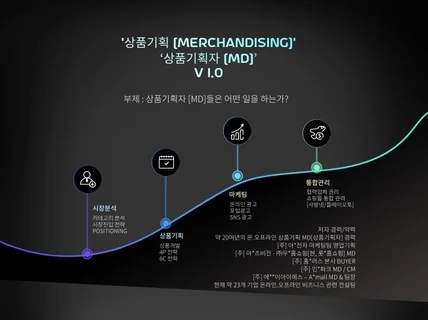 MD되는 법 알려드, MD 23년 경험을 드립니다.