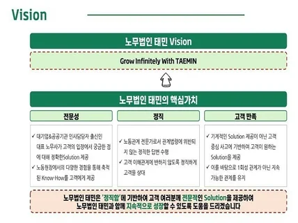 근로계약서,급여구성/취업규칙/노사협의회 규정 작업