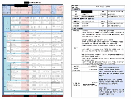 토지 사업성검토, 사업계획서, 수지분석 단계별 작성업무