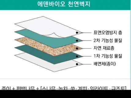 천연벽지 전문시공 아토피,영유아,비염 프리미엄도배 부산