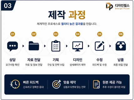 쿠팡 스마트스토어 상세페이지 제작