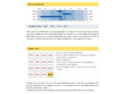 MBTI 조직용 검사 온라인 심리검사