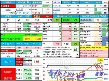 5분만에 주식분석, -Part2 재무분석