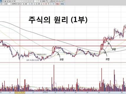 1부 주린이에서 주식고수까지 꾸준히 안내해 드립니다.