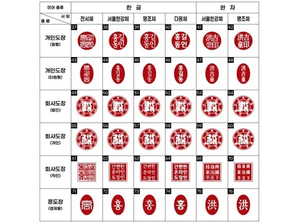 평생 사용 가능한 온라인 도장 고퀄리티로 맞춤제작 해 드립니다.