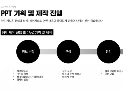 성공하는 1퍼센트의 PPT 프레젠테이션 디자인