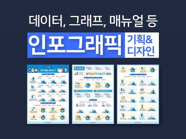 데이터, 매뉴얼 맞춤 인포그래픽 제작해 드립니다.