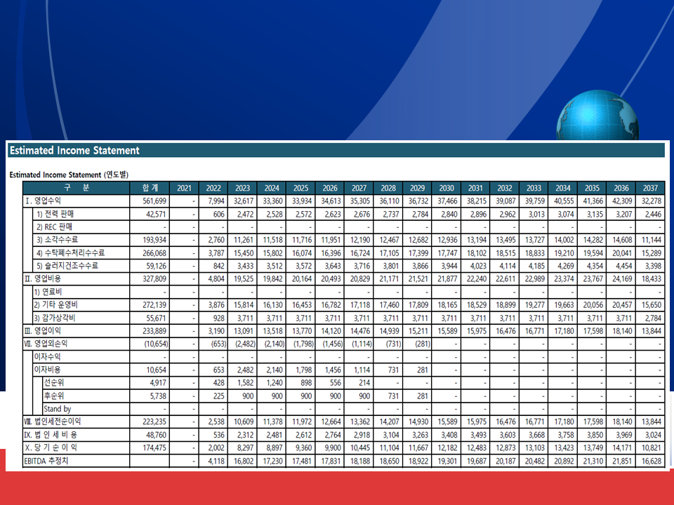 공장건설 재무모델 PF 프로젝트 금융 검토용 사업모델 - 크몽