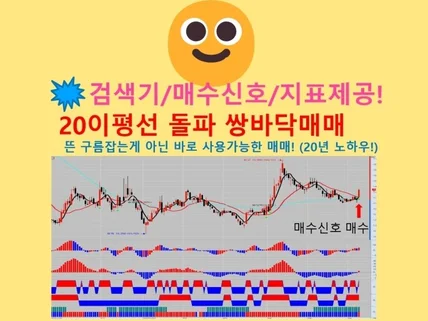 20이평돌파쌍바닥지점매매.검색기.지표5개.매수신호제공