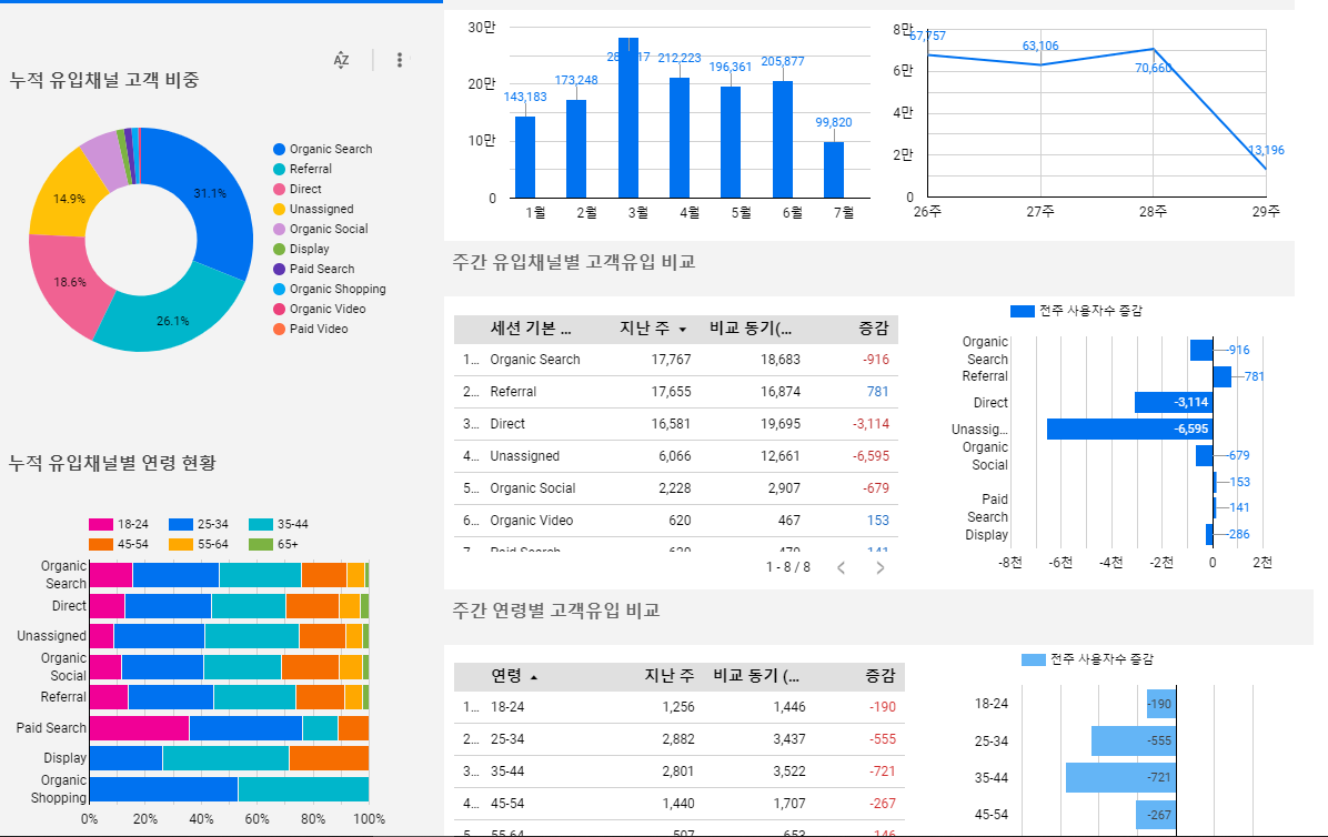 125 데이터 시각화 단락 4 이미지 1