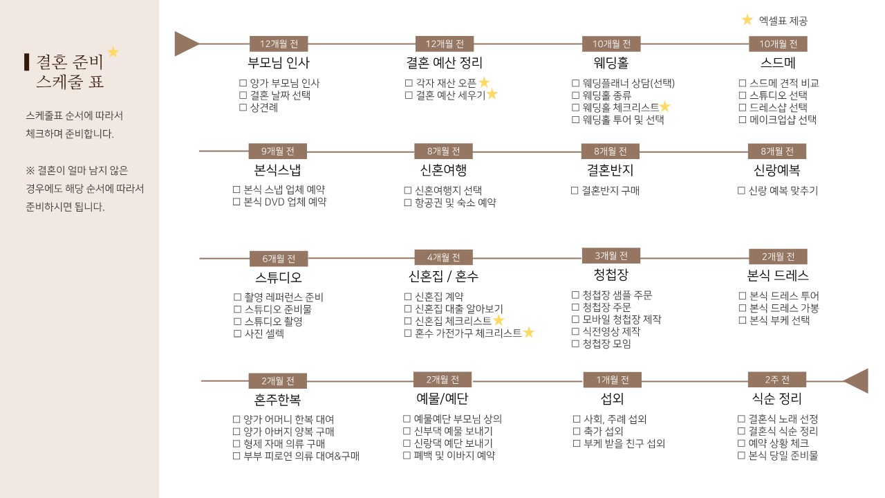 결혼식 준비 과정 요약, 스카우트 페스티벌, 스드메, 계약서 검토