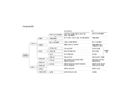 팀장 리더십 교육/강의