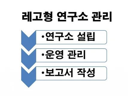 레고형 연구소 설립 , 운영관리, 보고서작성 서비스